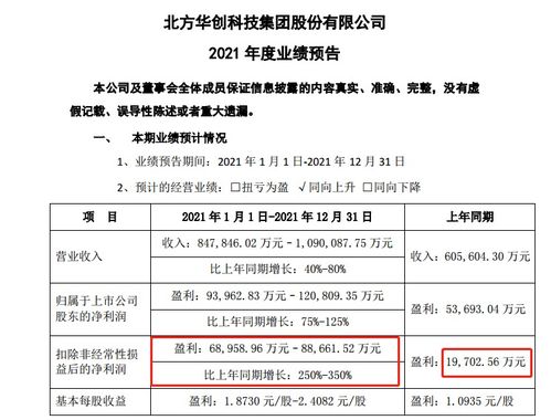 凈利潤(rùn)暴漲6000%，國(guó)產(chǎn)芯片黑馬殺出，背后技術(shù)咨詢的深度賦能